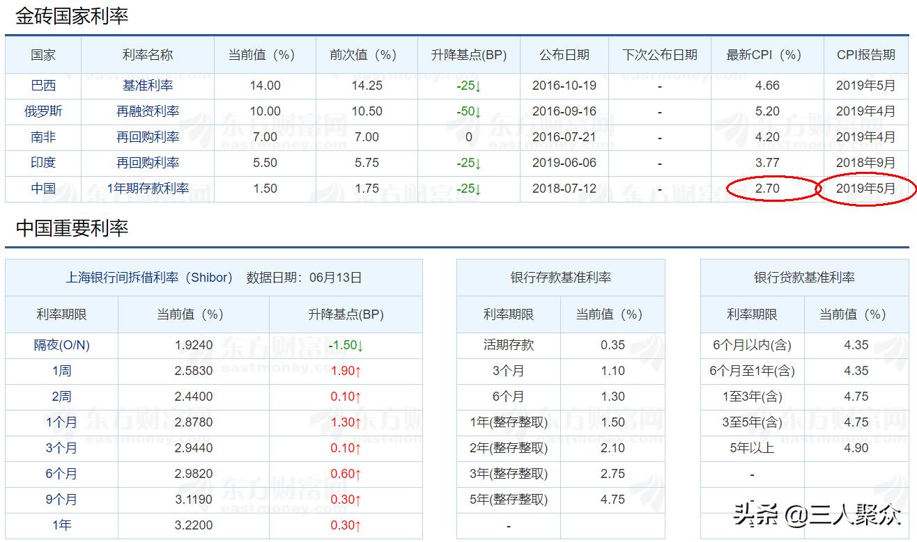 你的余额宝利息为什么总是不一样？