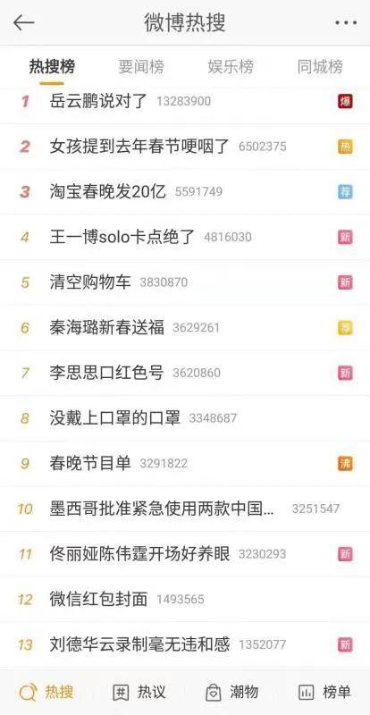 2013年属牛人运势到底有多 牛 ？