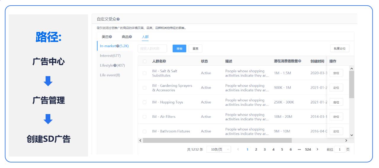 亚马逊常用运营技巧全解析，你了解多少？