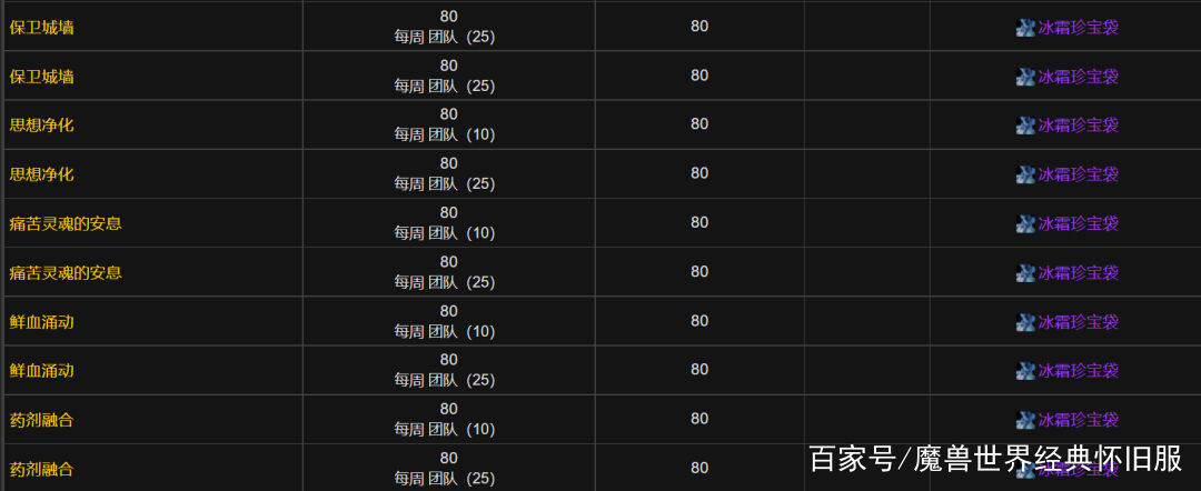 WLK牌子装兑换指南:快速提升装备等级的秘诀 WLK牌子装兑换指南:快速提升装备等级的秘诀