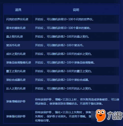 DNF趣味调研怎么玩？答题技巧和黑话指南来了！