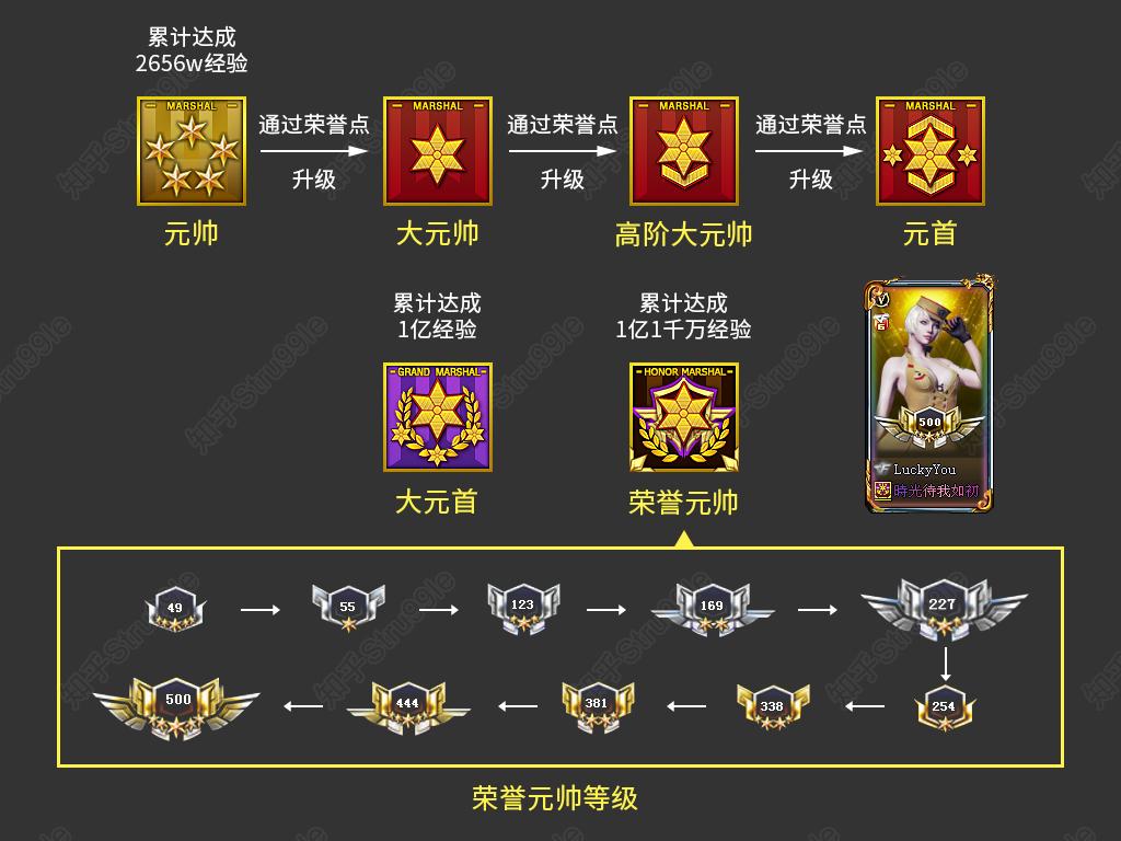 CF等级图标：如何从新手列兵晋升至荣耀元首？