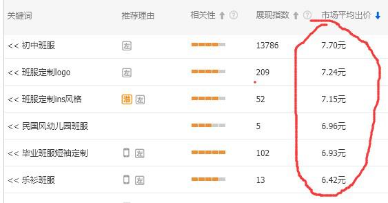 提升淘宝无线搜索权重的10个实用技巧和策略