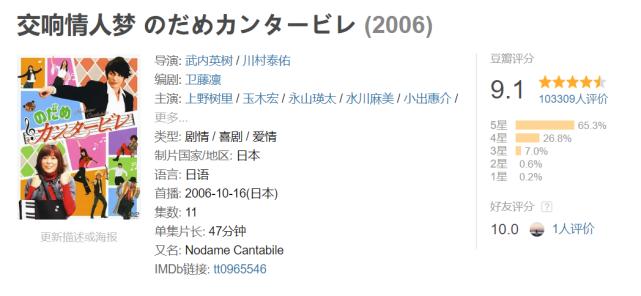 黄鹂鸟价格为啥相差几十倍？