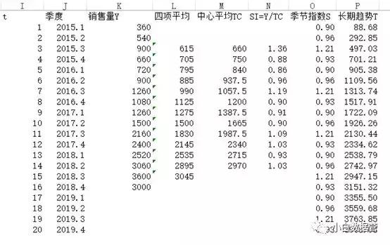为什么别人用数据能预测未来，你却连Excel都玩不转？