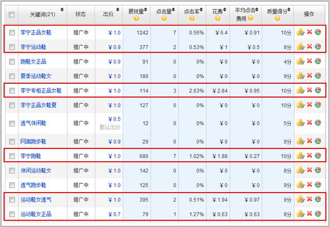 淘宝直通车卡位助手使用评测及卡位概念详解