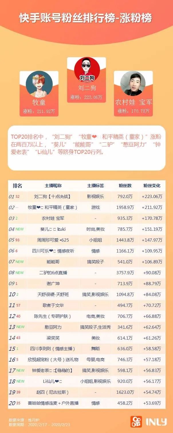 抖音粉丝实时平台策略-快手粉丝24小时策略平台 抖音粉丝实时平台策略-快手粉丝24小时策略平台