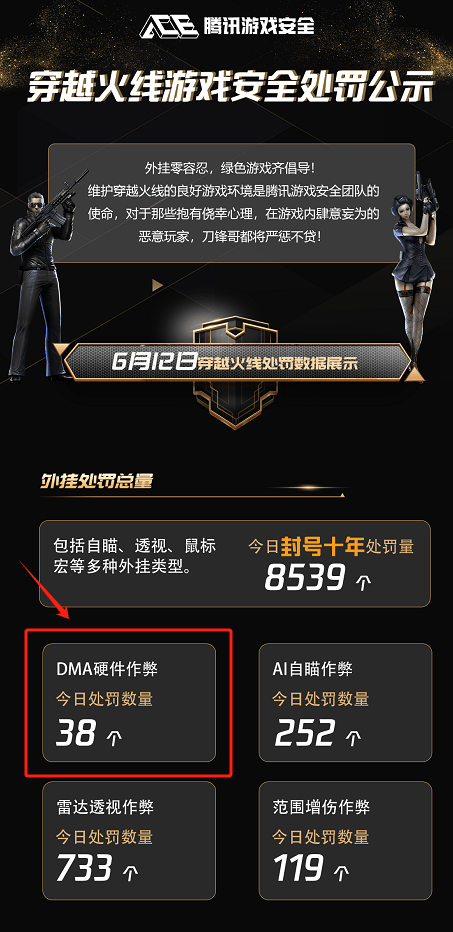 CF游戏圈如何持续保持活力，成为FPS领域的“常青树”？