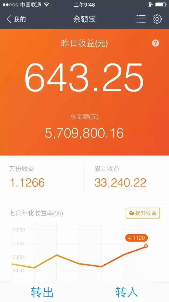 余额宝收益解析：最低金额与收益到账时间全攻略