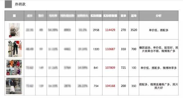 新手开网店选C店还是天猫更赚钱？