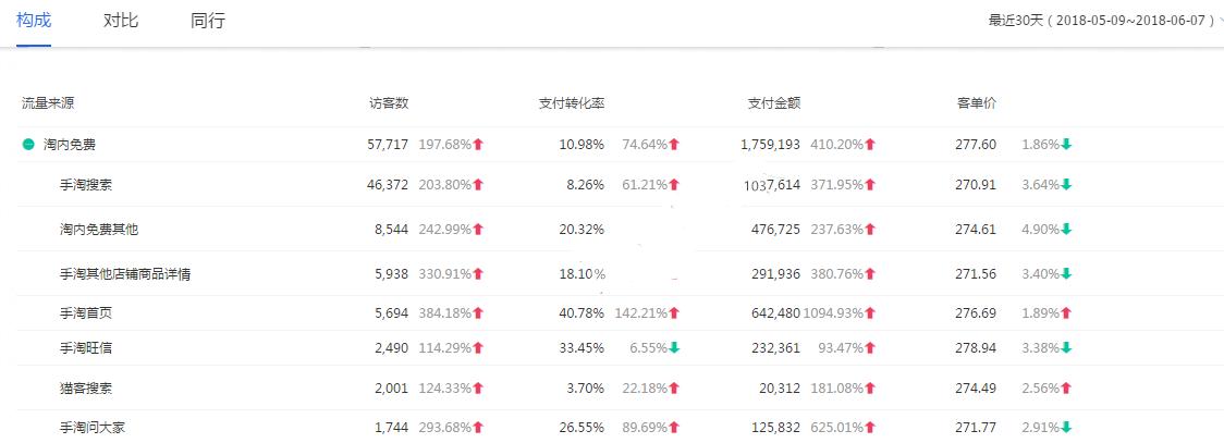 淘宝页面突然打不开？可能是这7个原因在搞鬼！