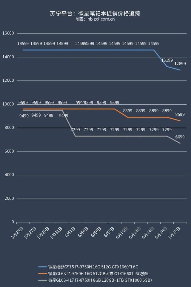 618真的是全年最便宜的时候吗？