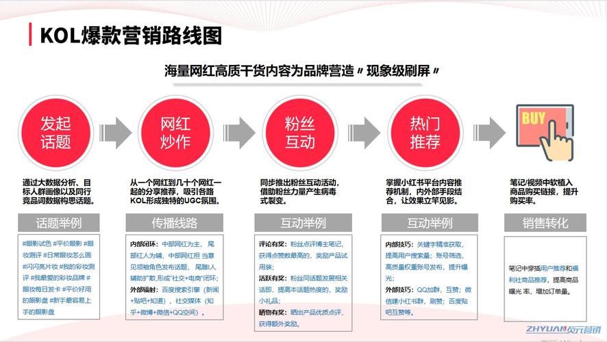 ks粉丝实时自助策略-ks业务24小时推广策略