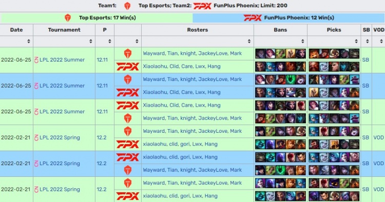 ong联赛登峰组对决，Tian蝎波比双神临世是偶然还是必然？