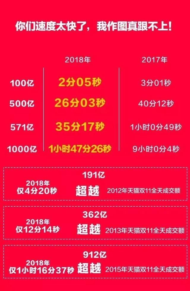 天猫购物全攻略：新手小白也能秒变剁手达人