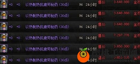 DNF越战越勇活动怎么玩？疲劳值消耗与阶段奖励全解析