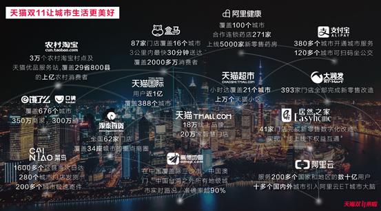 天猫分销平台真能躺着赚钱吗？