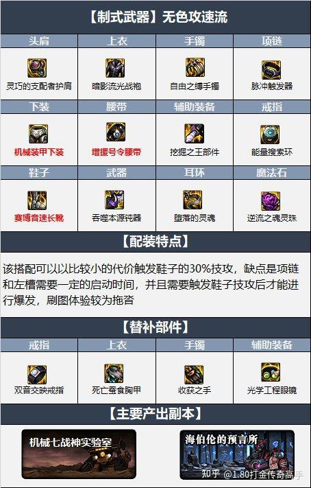 DNF强化基础精通有什么用？哪些职业必点这个技能？