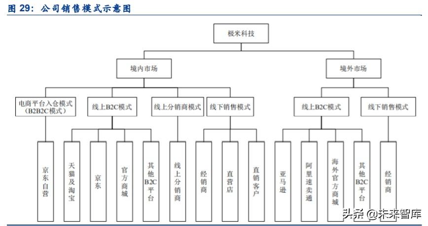 亚马逊属于跨境电商吗?是B2C还是B2B?深度解析 亚马逊属于跨境电商吗?是B2C还是B2B?深度解析
