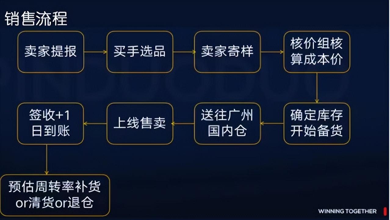 拼多多店铺被罚款的常见因素及预防措施全解析