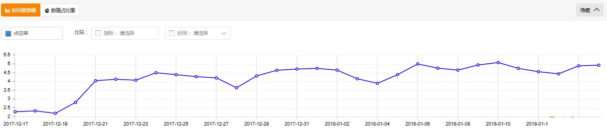 淘宝店铺没流量？试试这5个免费引流妙招！