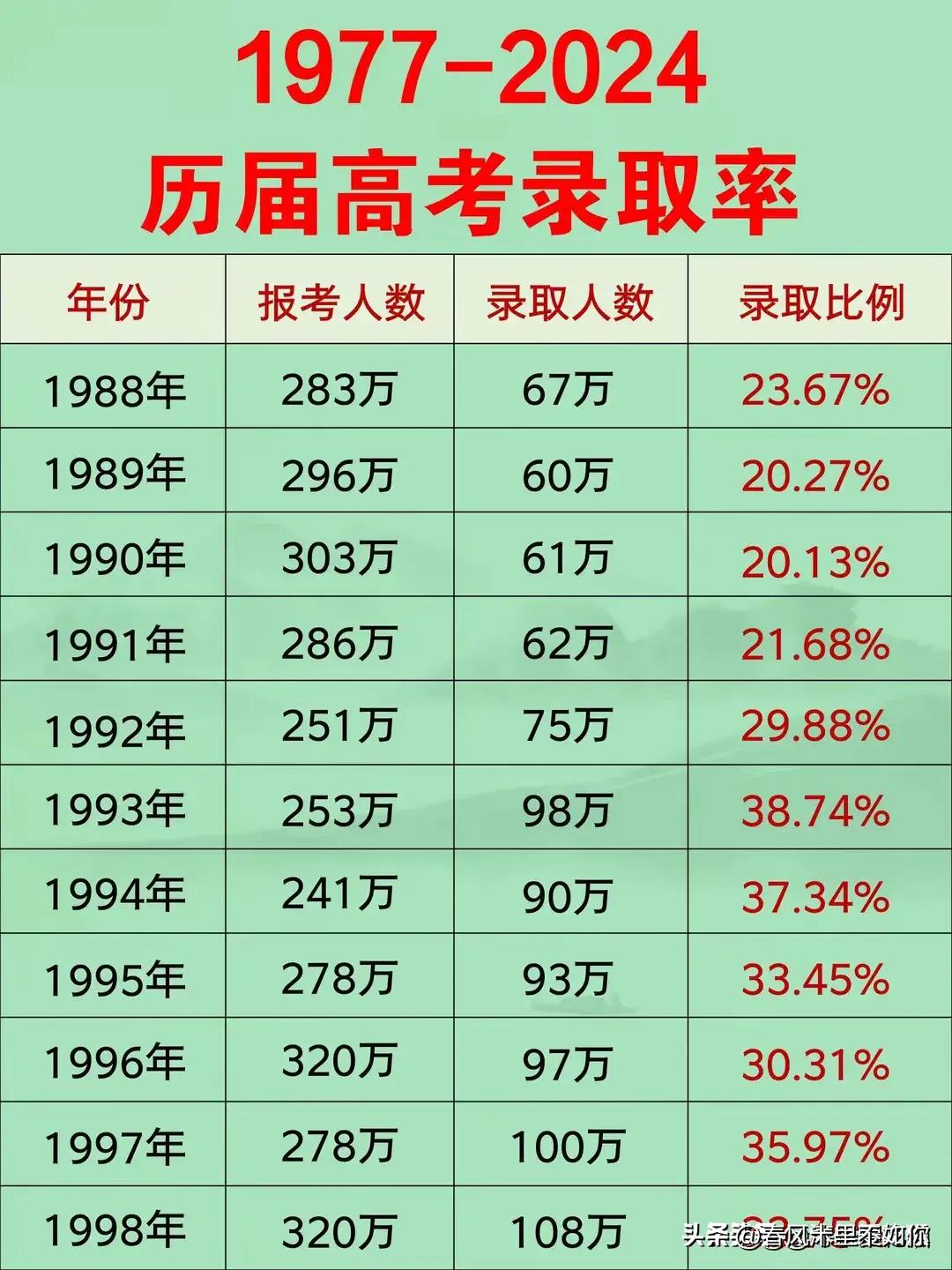 1977年属蛇人2024年真能遇到三大喜事吗？