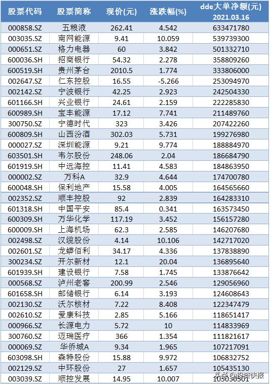 新手小白怎么挑电子产品才不会踩雷？