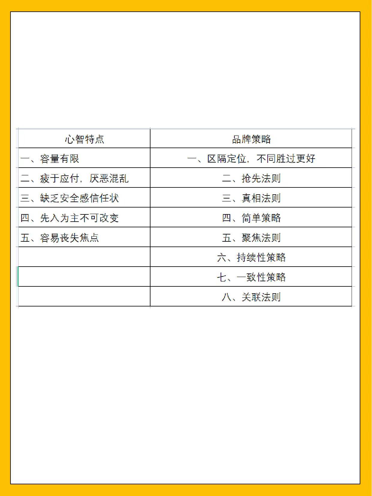 一张照片就能让顾客疯狂下单？