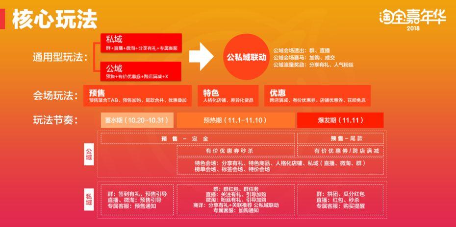 淘宝嘉年华报名入口到底藏在哪儿？