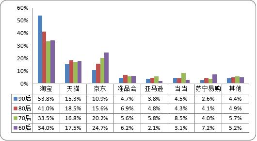 淘宝货到付款真的能一手交钱一手拿货吗？