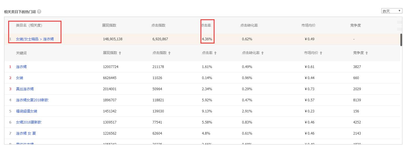 淘宝新店没流量？这20招让订单翻10倍！