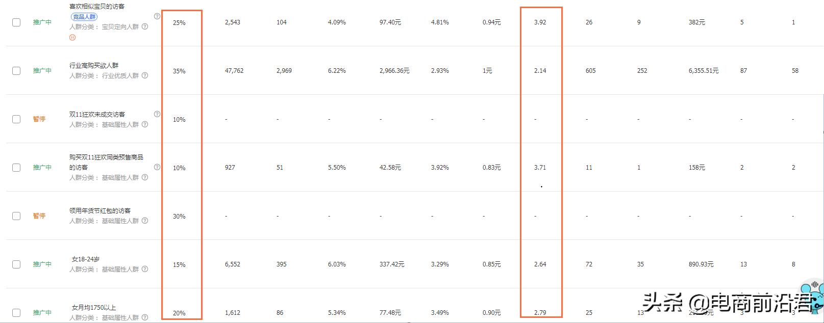 开淘宝店真的可以一分钱不花吗？