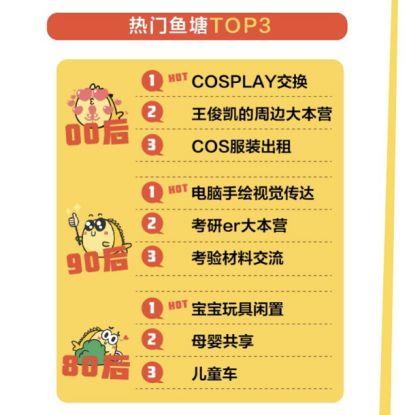 在闲鱼卖二手真的能赚到零花钱吗？