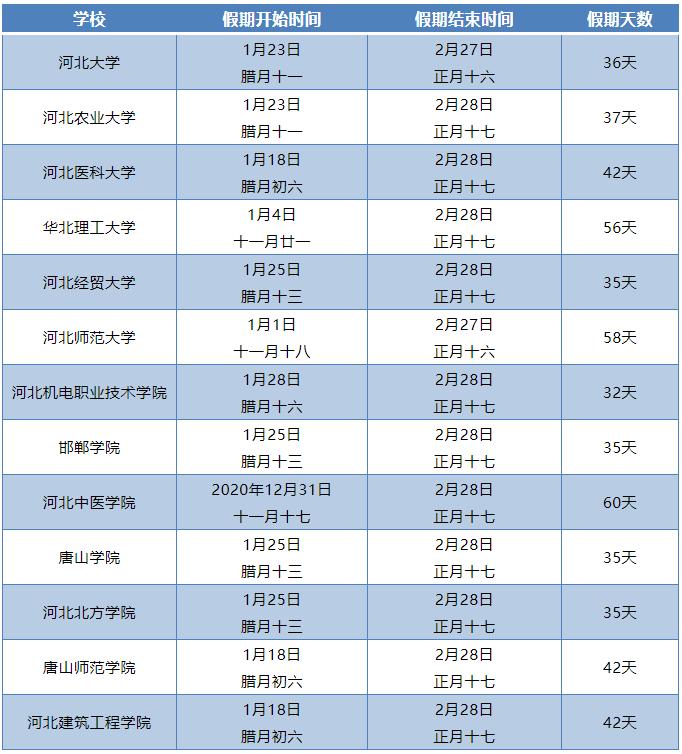 2014年放假安排到底怎么玩最划算？
