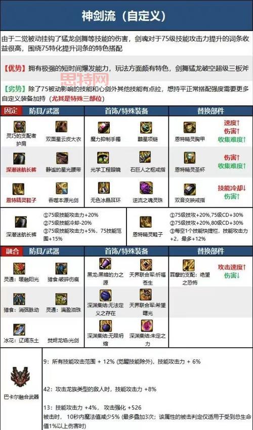 法驱加点究竟如何搭配才能最大化输出效果？