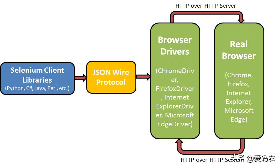 火狐狸浏览器真的比Chrome好用吗？