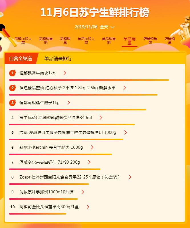 京东和苏宁易购哪个更值得新手剁手？