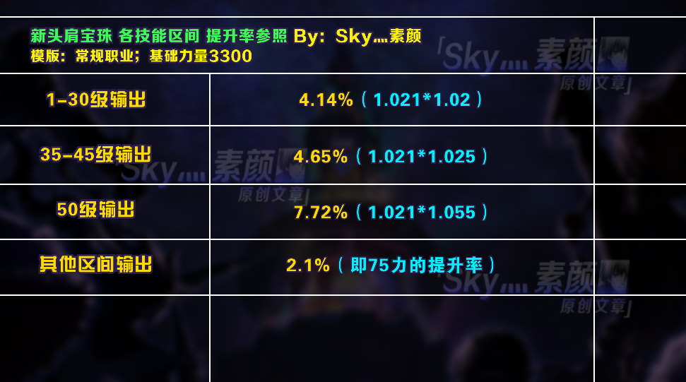 2025年DNF光强宝珠怎么选才能最大化输出收益？