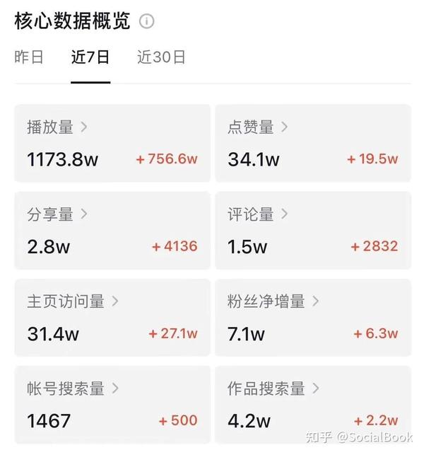 .元一万抖音播放量网站-抖音耍赞的网站便宜合作