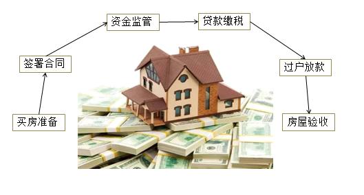 手机钱包到底怎么用？手把手教小白避坑指南