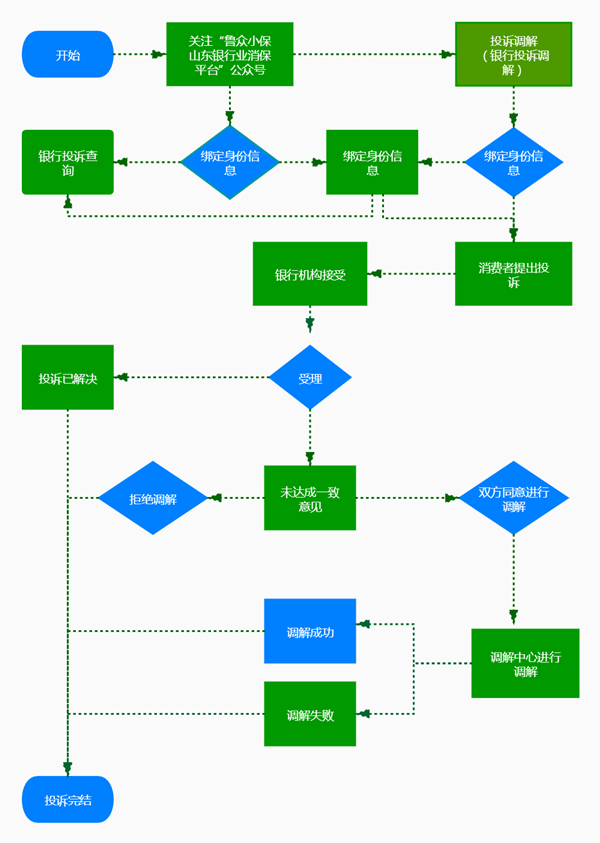 小时自助下单平台官网功能-恒轩dy业务投诉处理流程