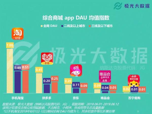 在天猫聚划算真的能省下一半生活费吗？