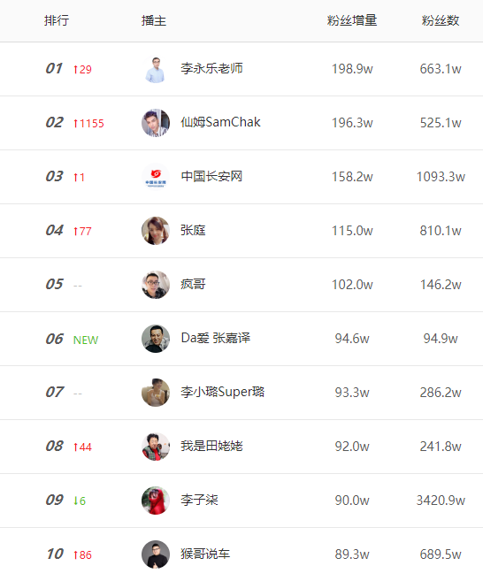 抖音涨赞链接-.涨梓豪抖音粉丝优惠