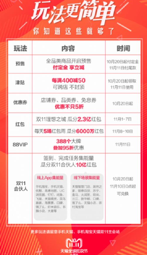 补单平台真能让你店铺起死回生吗？