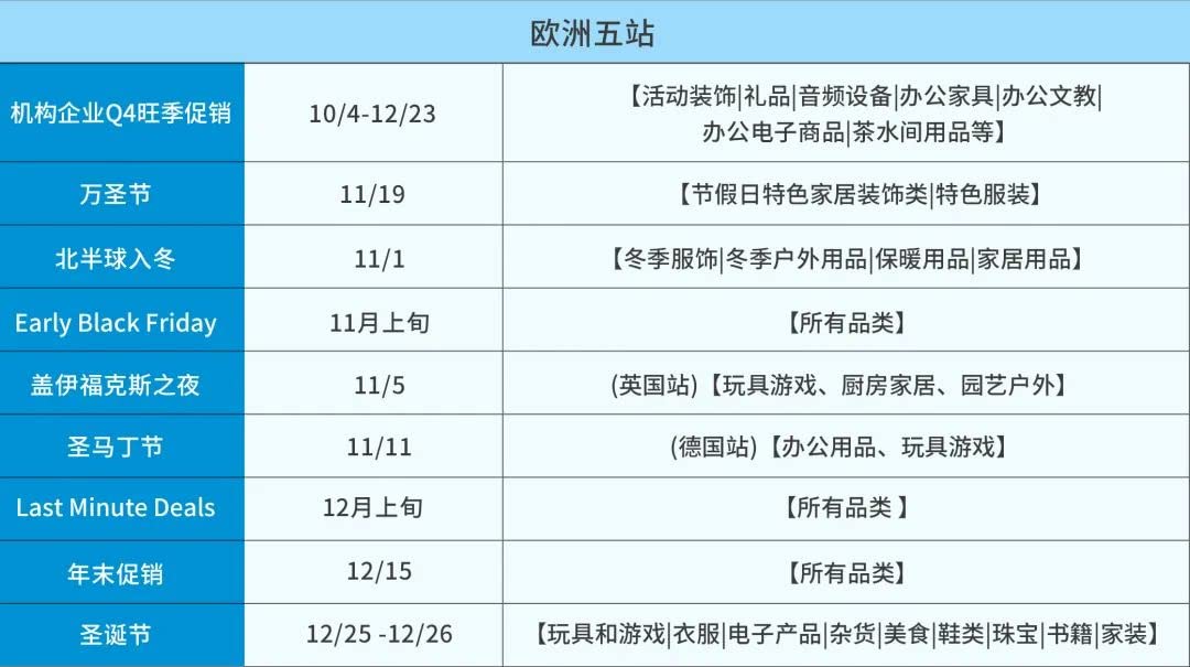 亚马逊平台欧洲站_亚马逊欧洲站平台政策_亚马逊欧洲站平台订阅费