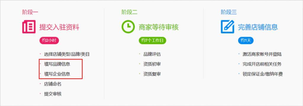 淘宝企业店铺怎么开？