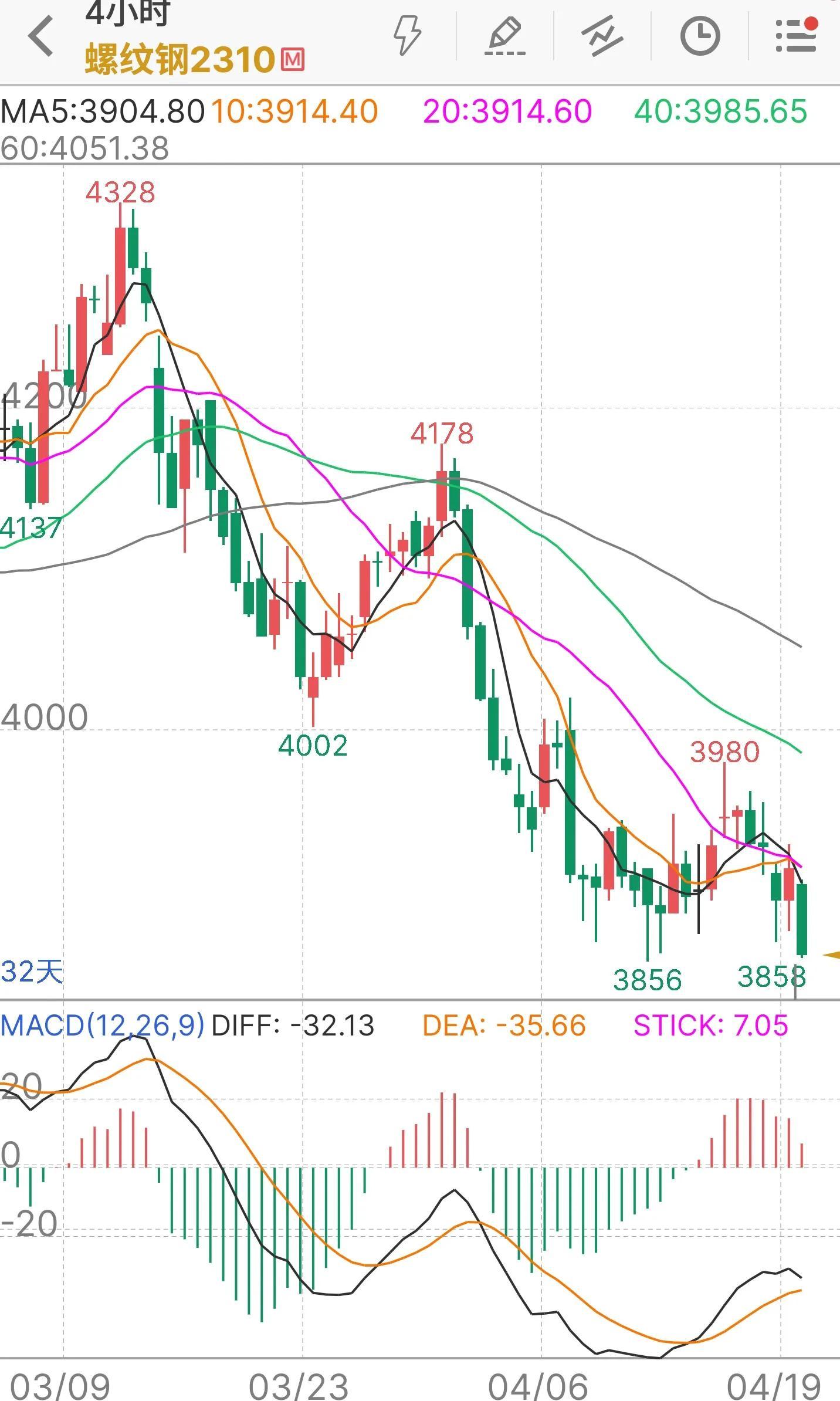 为什么别人的 麒 能秒天秒地，你的却像在挠痒痒？