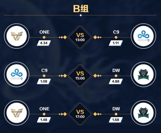 WE与C9的战术博弈：谁能突破中期运营瓶颈？