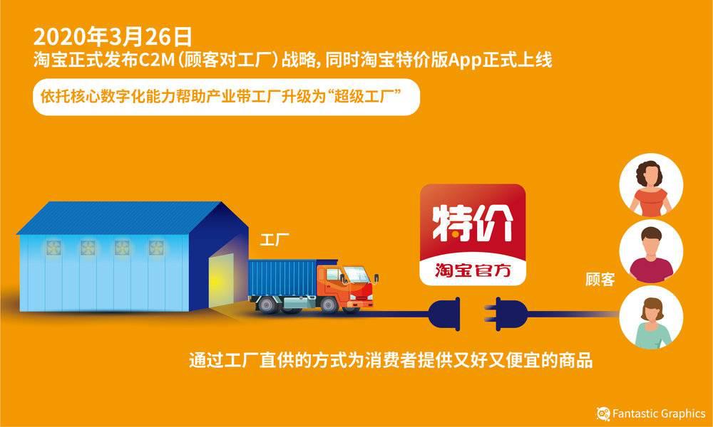 你的淘宝店为啥总在十页开外？