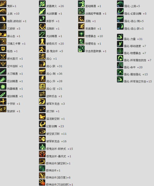 85版本剑魂如何加点才能最大化刷图效率？